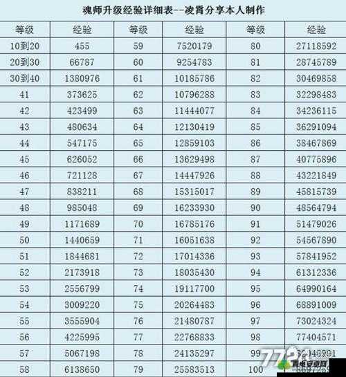 斗罗大陆中武将升级的方法与技巧全解析