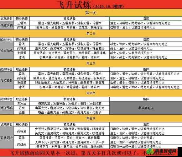 暗黑黎明新区极速飞升攻略：最佳升级策略分享