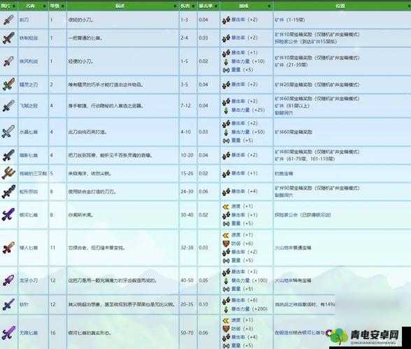 星武器攻略：深度解析最佳武器选择与使用心得分享