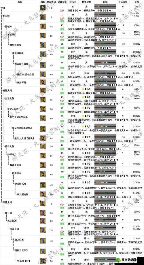 死神炼灵快速升级攻略详解