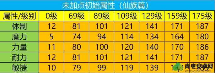 魔域口袋版：魂索尔初始属性全解析