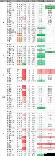 剑网 3 指尖江湖高级食谱烹饪秘籍大揭秘