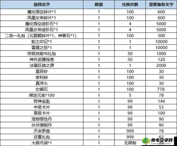 西游女儿国跑环任务玩法技巧深度解析 环环相扣的奥秘