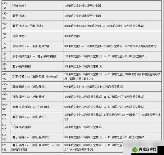 懒人魔兽新手攻略：从入门到进阶的秘籍秘籍攻略