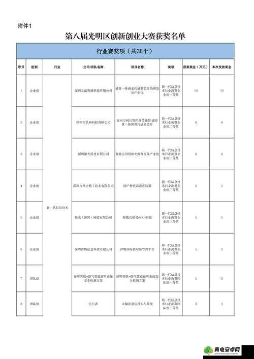 一区二区三区：你懂的