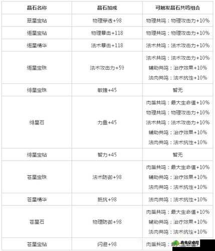 航海王启航最佳晶石搭配攻略：解锁顶级战力，策略组合玩转航海冒险