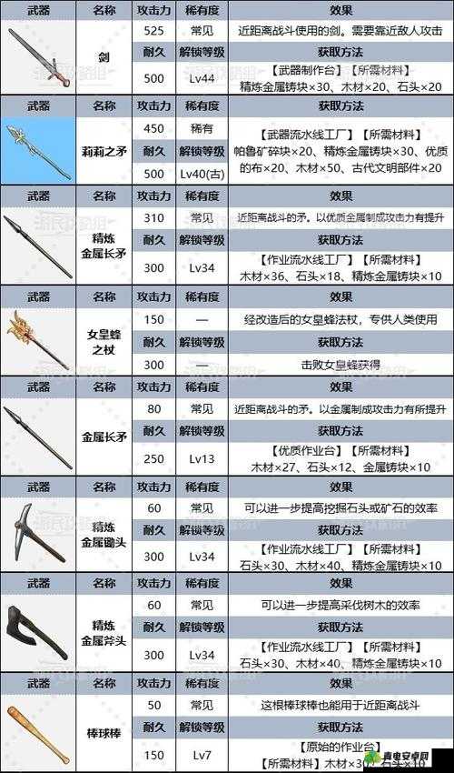 魔力宝贝手机版中白色翅膀的获取方式全解析及图鉴详细介绍