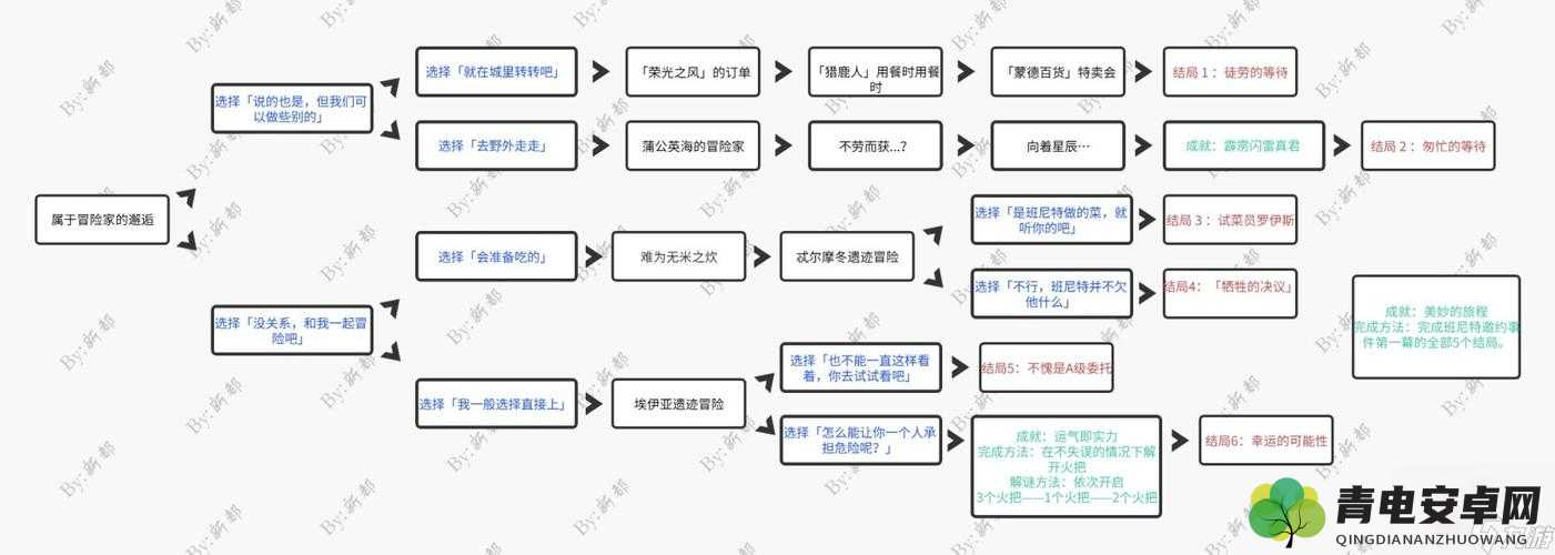 风之幻想曲：全成就解锁攻略指南