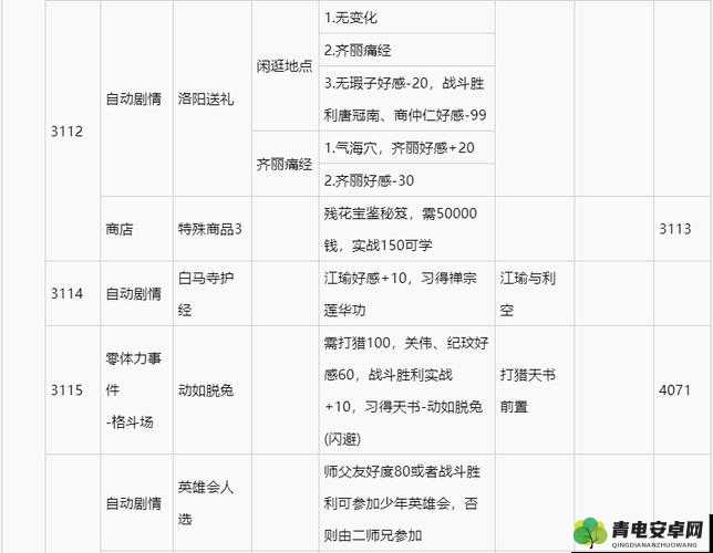 侠客风云传养成模式界面卡顿解决方案及优化建议指南