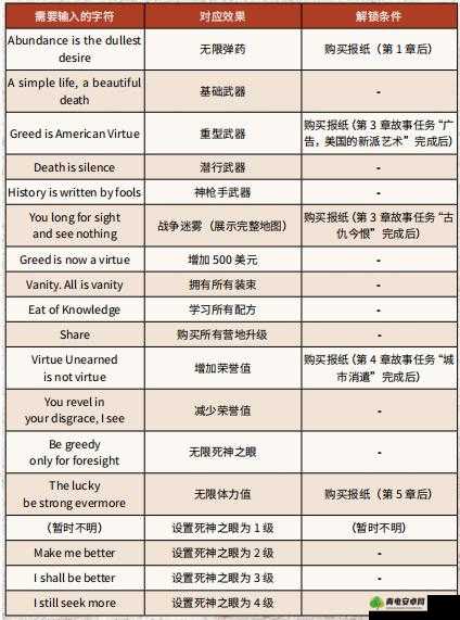 荒野大镖客2错误处理与意外退出解决方案介绍