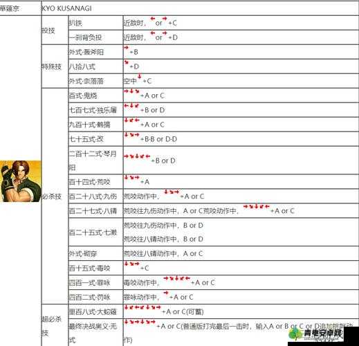 海贼无双3山治攻略详解：角色技能与出招表解析