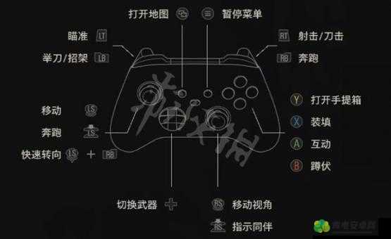 生化危机启示录 2 PS4 版手柄按键操作全方位详细解读指南