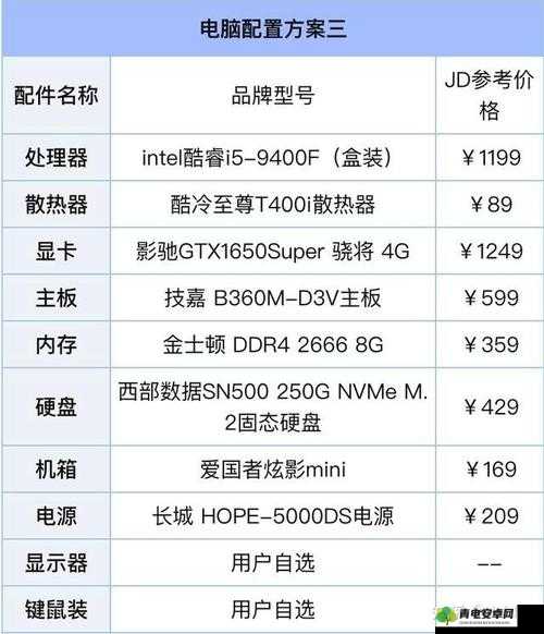 城堡游戏最低电脑配置要求一览