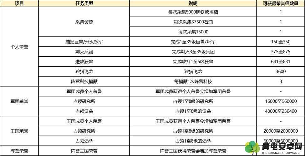 我是大东家游历技巧及玩法全解析