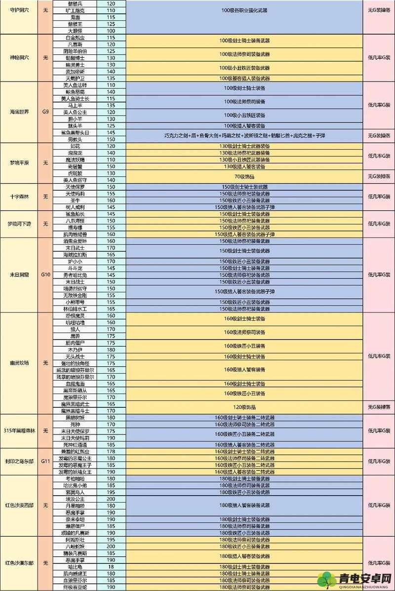 全境封锁2挑战本掉落分布详解：各素材位置览表