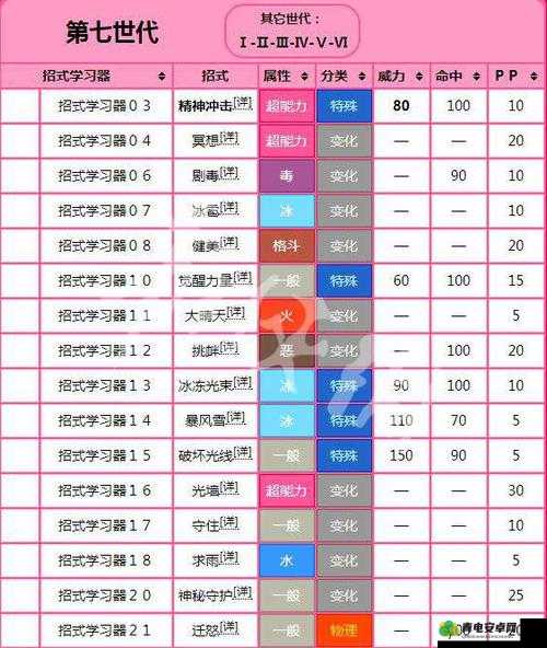 精灵宝可梦go游戏进入方法详解：轻松开启冒险之旅