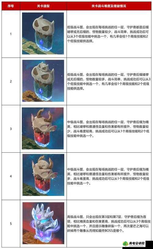 梦幻西游手游，全面解析组队难度挑战高效通关攻略