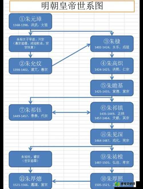 明朝风云，全面解析子嗣属性及其在游戏中的重要作用