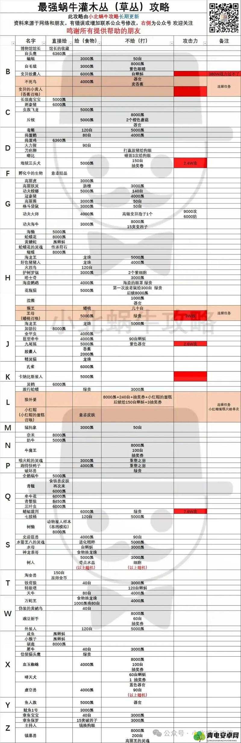 最强蜗牛游戏中蜗牛化妆水的全面获取方法与详细攻略指南