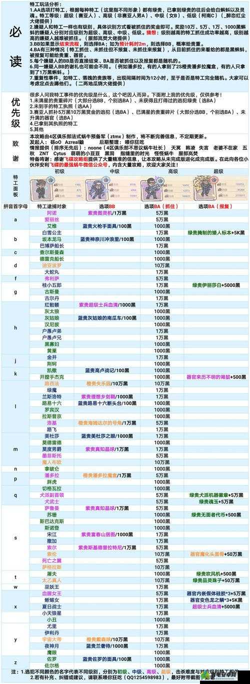 最强蜗牛特工007回信全攻略，智慧选择策略，解锁隐藏惊喜与奖励