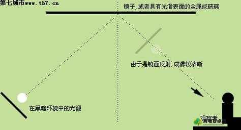 抬头看镜子里的结合处：探寻自我与镜像的奥秘与意义