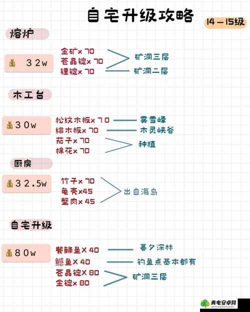 小森生活游戏深度解析，金矿赚钱高效攻略与实用技巧汇总