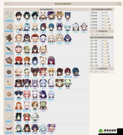 原神香菱突破材料收集地点及所需材料数量详解