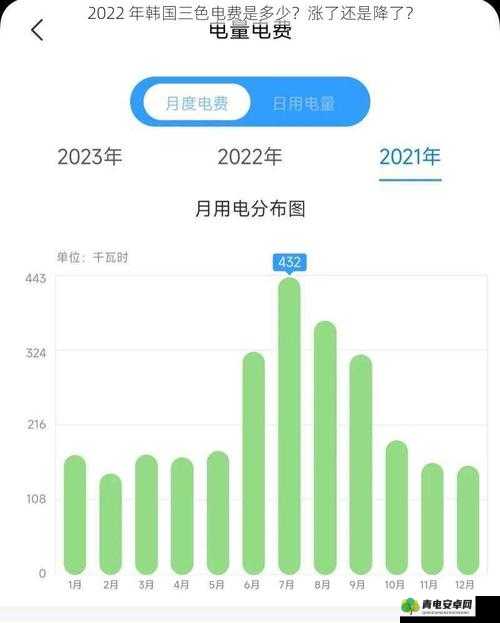 2022 年韩国的三色电费是多少你知道吗：快来了解一下具体情况