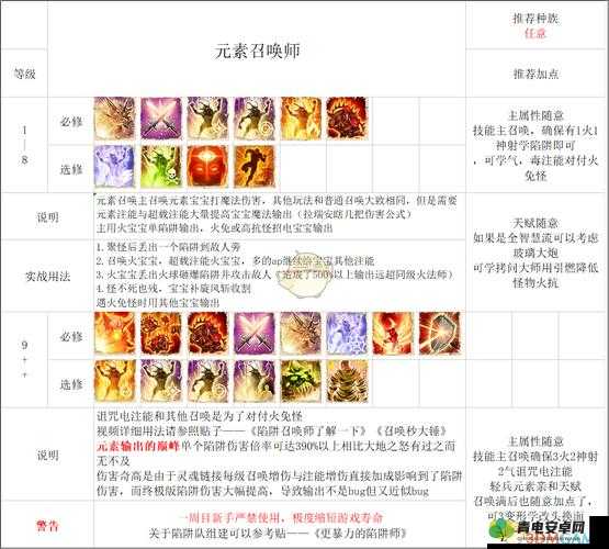 新神魔大陆元素法师职业深度解析，玩法技巧与攻略指南