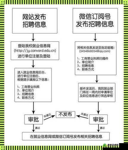 校园绑定 jy 收集系统白清素网传的操作很简单：你必须知道的风险