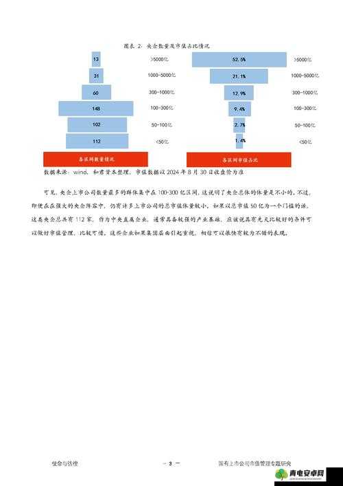 2024 国精产品一二三线之全面解读与分析