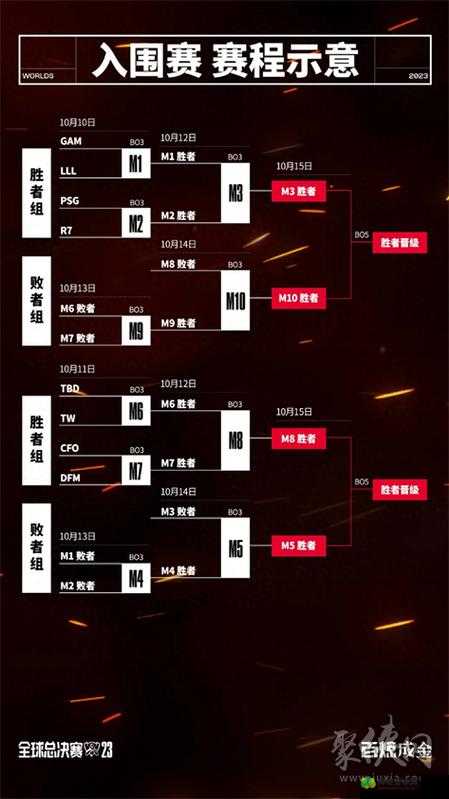 S13 全球总决赛赛程表全览及精彩赛事安排