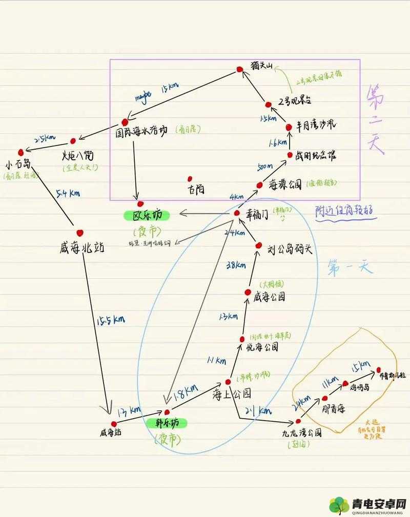 5177t 力浮影线路 1：踏上冒险之旅