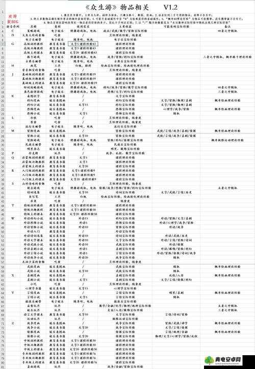 众生游游戏指南，详细步骤教你如何查看物品等级与属性