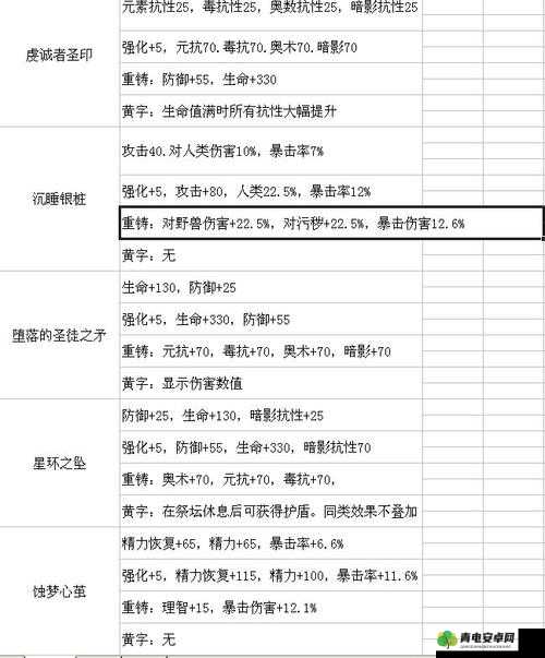 帕斯卡契约装备重铸深度解析，全面攻略助你打造个性化专属神器