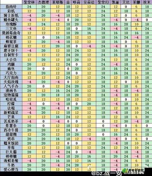 全面解析凹凸世界手游，多种凹凸币获得途径及攻略指南