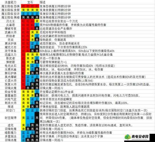 魔渊之刃游戏开服时间及丰富开服福利内容全面详解