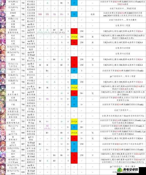 公主连结深度攻略，R8角色全方位推荐与解析指南