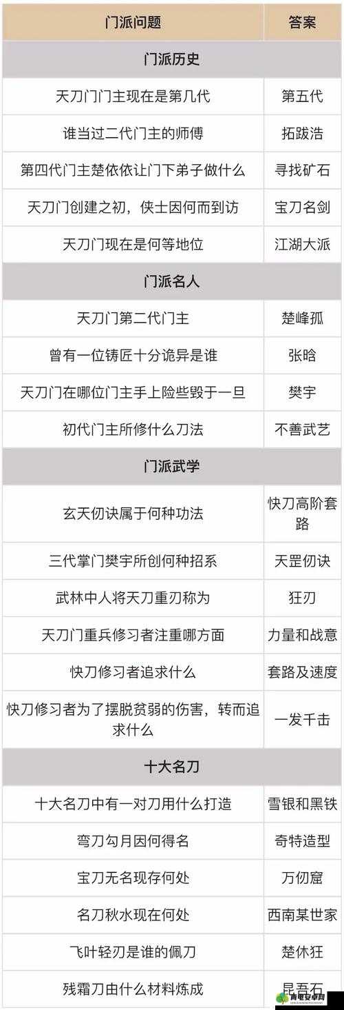 烟雨江湖天一教详细打法攻略，前置任务到击败教主全阶段解析