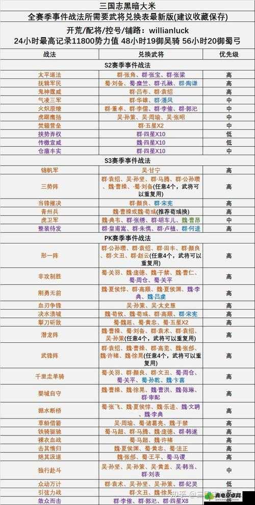 三国志战略版2020年最新兑换码大全及获取方法详解