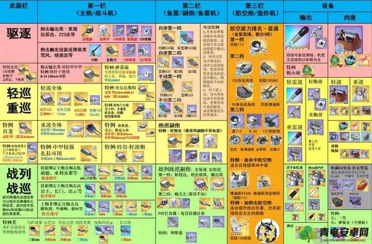 碧蓝航线出云角色全方位装备搭配推荐及毕业装备深度介绍