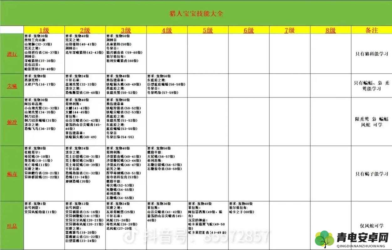 恶果之地猎人宝宝极致输出流，海量宠物协同作战，轻松完虐对手