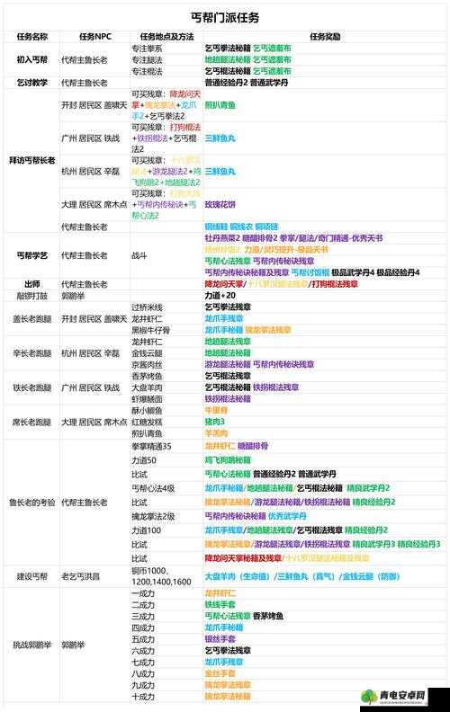 我的侠客新手入门，全面解析门派选择推荐与策略指导