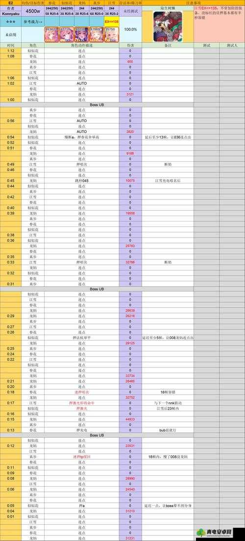 公主连结公会战必备，高效阵容搭配与双足飞龙BOSS打法深度攻略