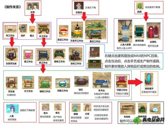 海岛纪元游戏攻略，全面解析无限资源采集点位置与采集技巧