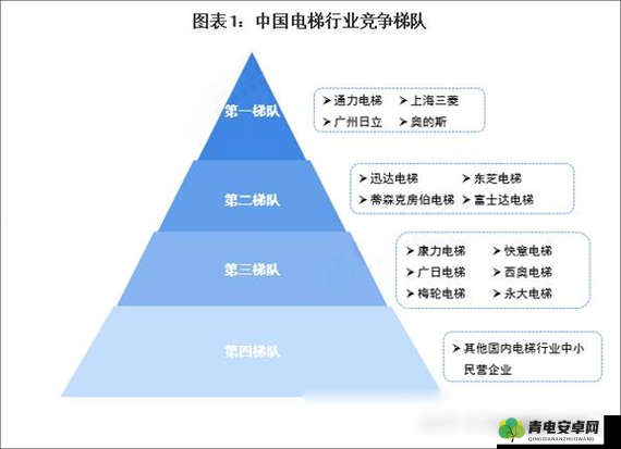 精品无人区一线二线三线区别：深入探究其不同层次特点