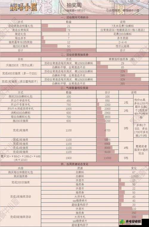 最强蜗牛献祭玩法深度解析，掌握技巧实现资源收益最大化攻略