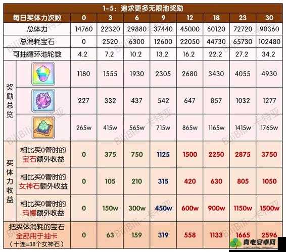 公主连结三倍掉落活动体力储存全攻略，最大化收益技巧与策略分享