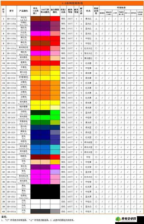 TPU 色母与 PA6 色母对比：性能差异及应用场景解析