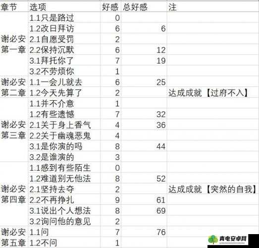 梦浮灯林世安角色完美结局解锁，全面攻略与步骤指南